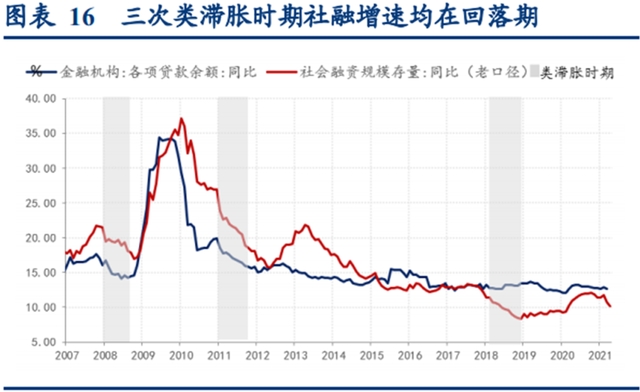 （图片来源：华创证券）