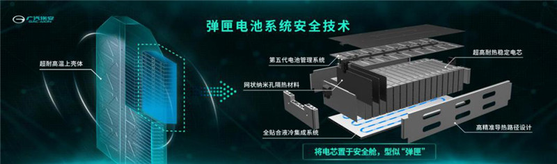 广汽埃安联合清华深化电池安全合作