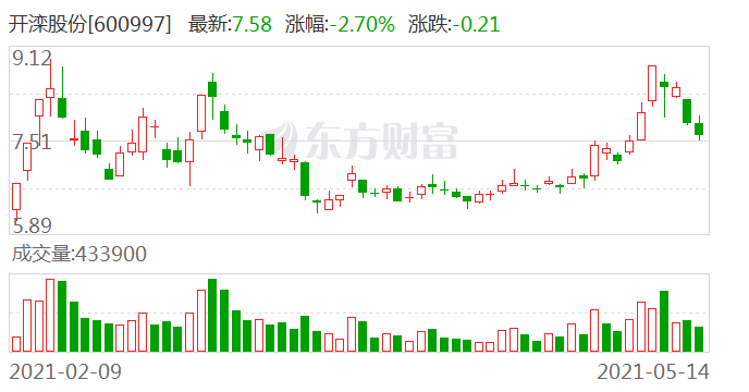 开滦股份控股子公司环境违法被罚8万元