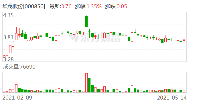 华茂股份 公司暂不涉及防辐射功能面料及相关产品的生产 销售 手机新浪网