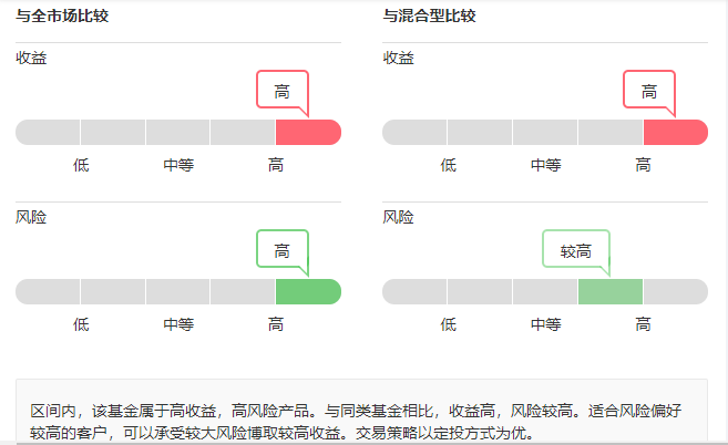 注：图片来自智策公募基金投顾平台 