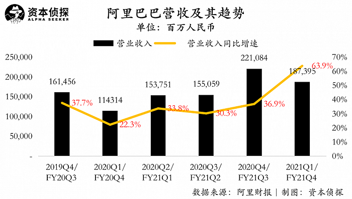 你不知道，阿里财报悄悄透露了5个信号