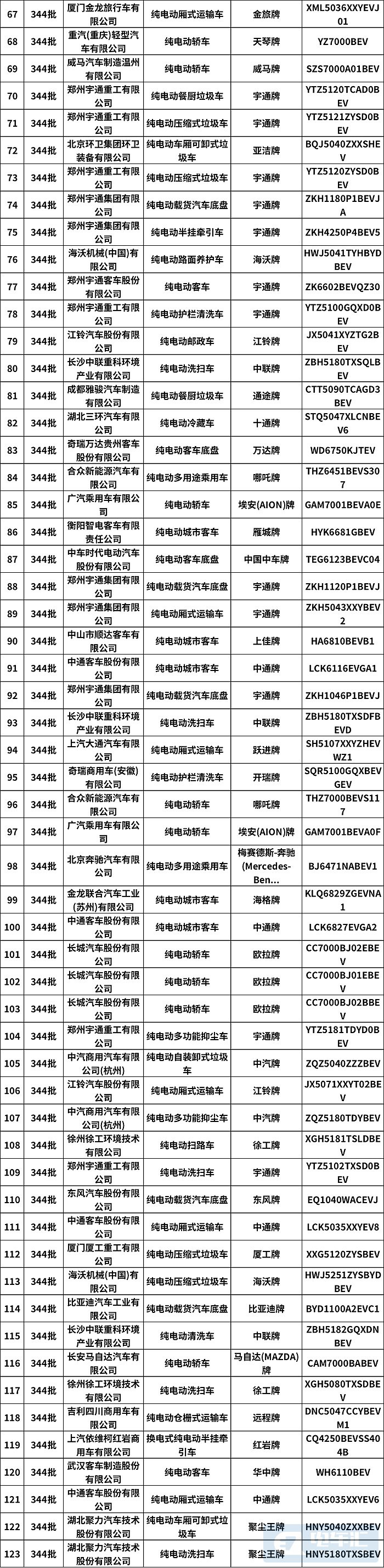 第344批新车公示 276款新能源车型在列