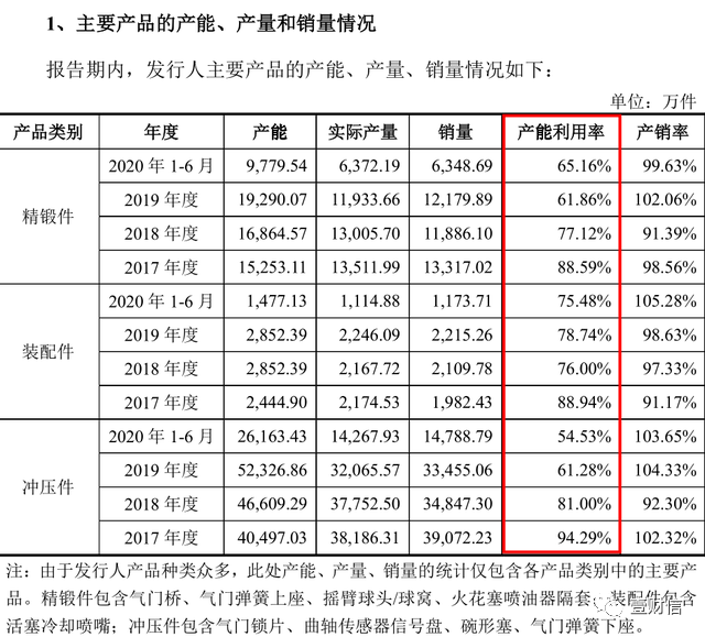 (截图来自黎明智造招股书)