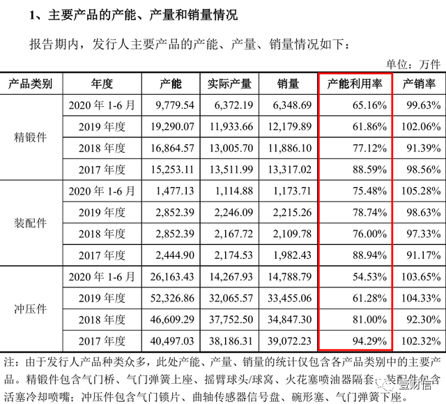 （截图来自黎明智造招股书）