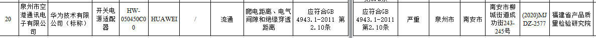 充电器抽检严重不合格 华为回应：被抽检方与华为无直接合作关系