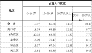 人口聚集_不出意外的话,未来我国大部分人口,都会聚集在“这些城市”!(2)