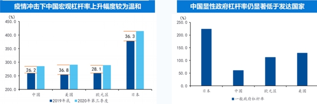 （图片来源：国泰君安）