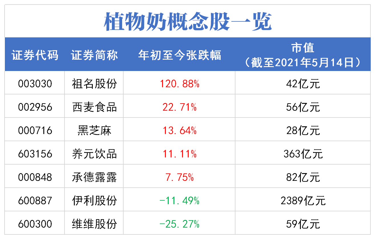 “估值百亿美元：网红燕麦奶Oatly即将上市 A股相关概念能否“跟风”？