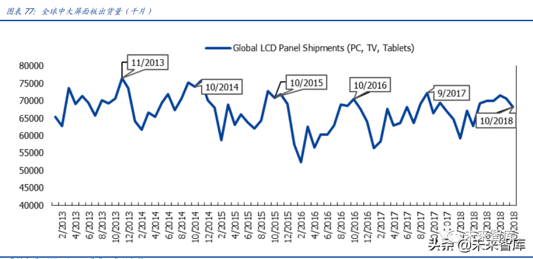 液晶面板行业深度研究报告 剖析面板价值拐点与龙头优势 面板 新浪财经 新浪网