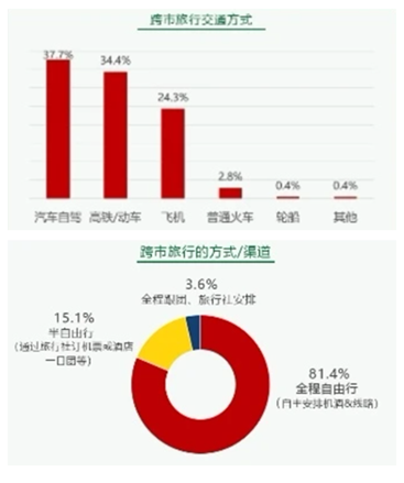 自驾游带火租车 一嗨APP五一日均活跃用户创行业记录