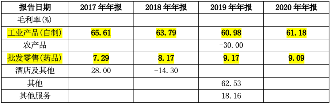 云南白药炒股浮亏 秘方“含金量”难比片仔癀