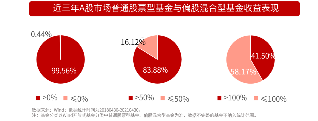 震荡下你也许应关注这类基金