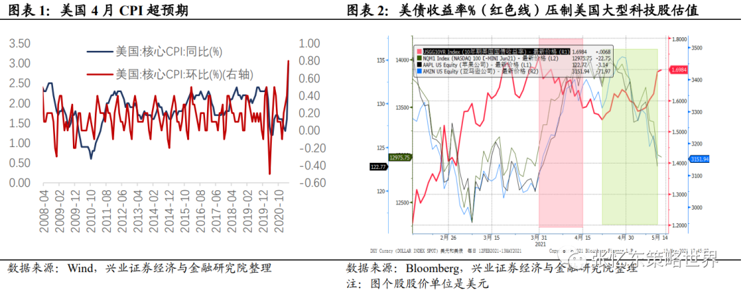 “张忆东：黄金坑后行情献礼百年庆 科创板引领“未来核心资产”长牛