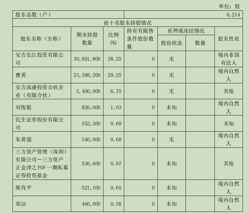 　　图片来源：中源家居一季报