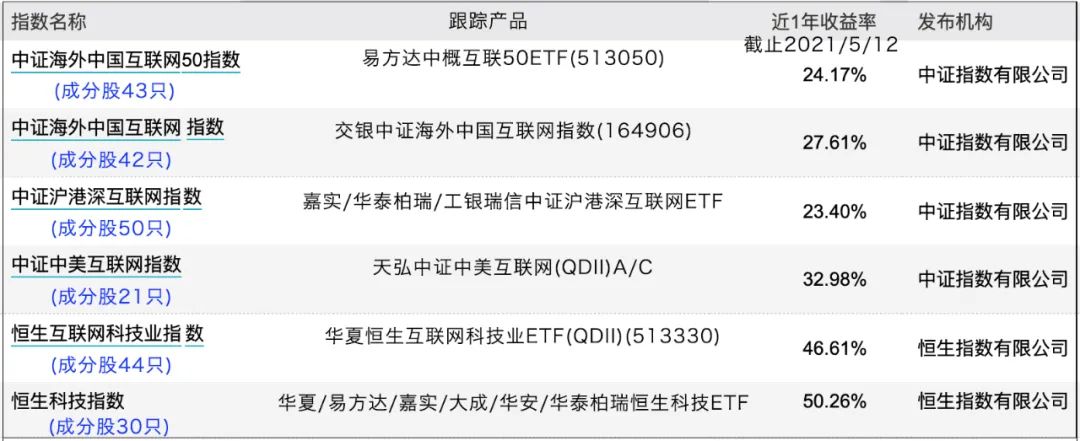 手把手教你，“中国版FAANG”科技指数如何挑选？