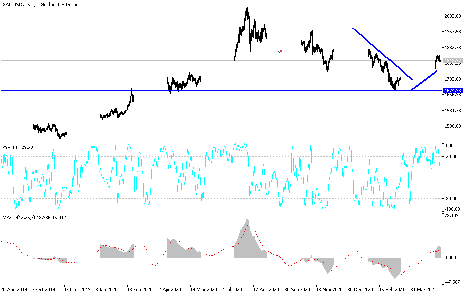  （现货黄金日线图来源：Dailyforex）