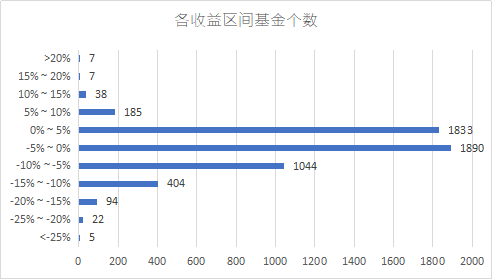 注：图片来自智策公募基金投顾平台