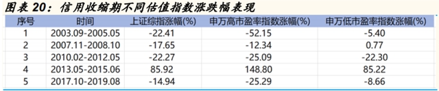 （图片来源：国金证券）