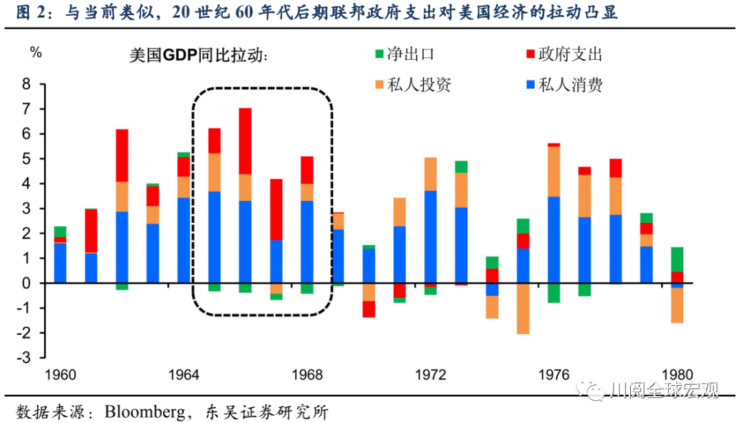 新加坡govt Expenditure Sd Education 经济指标 Ceic