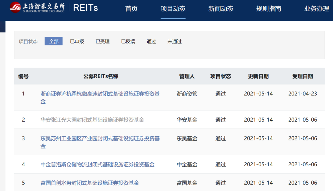 图片来源：上交所网站