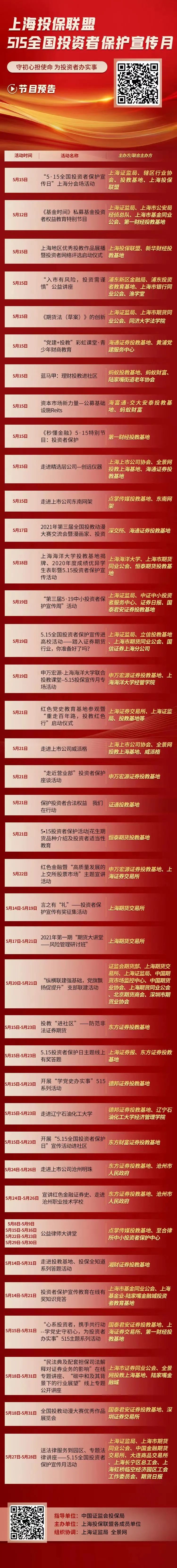 上海投资者保护月节目单来了！