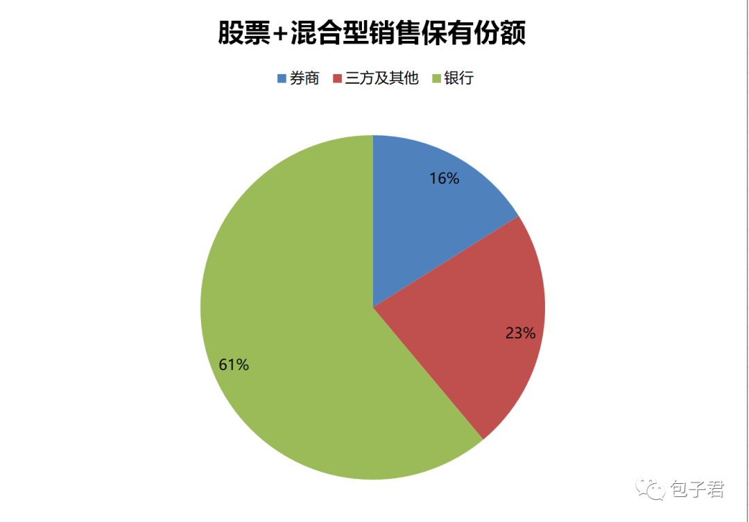 谁家卖基金的能力最强？