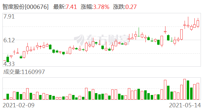 智度股份巧玩“区块链”概念 股东精准及时高位套现