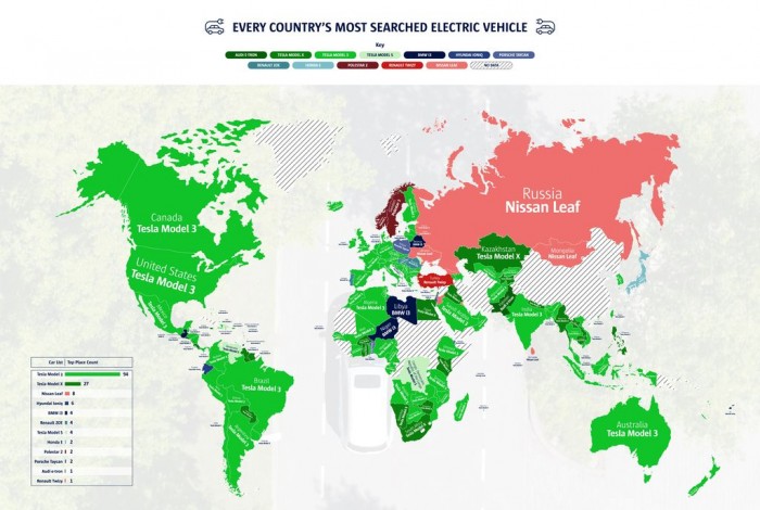 全球电动车热搜排行榜：特斯拉Model 3称霸94国、Model X排第二