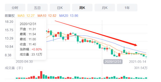 私募大V叶飞引爆证券市场，多位明星公募基金经理疑似“踩雷”