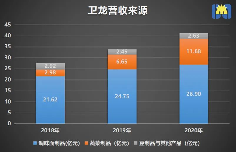 制图 / 开菠萝财经