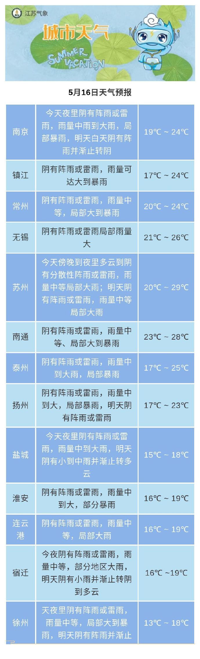 江苏省气象台发布暴雨蓝色预警信号