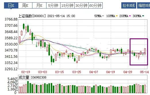 “一周基金热评：2021.5.6-5.14