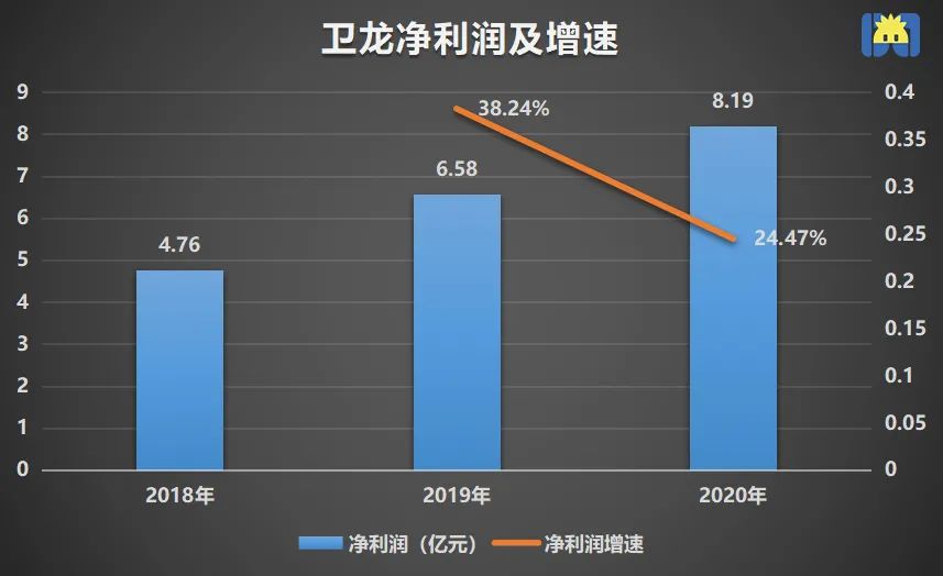 制图 / 开菠萝财经