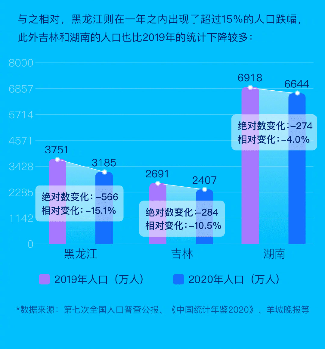 四川第二名gdp_2021年前三季度四川各市州GDP排行榜成都排名第一宜宾增速最快(2)