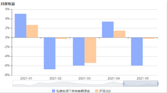 注：图片来自智策公募基金投顾平台 