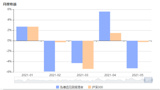 注：图片来自智策公募基金投顾平台 