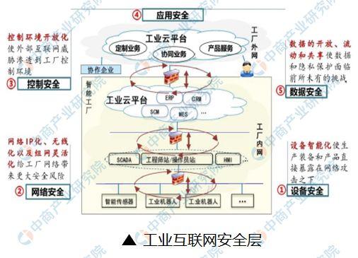 资料来源：中商产业研究院