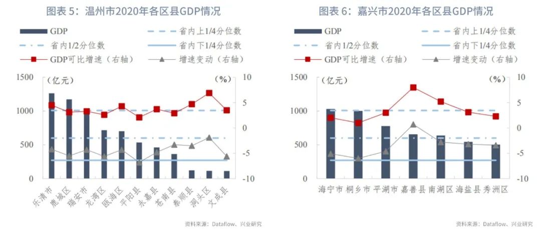 2020浙江省gdp_2020年浙江省各县市总量及人均GDP全榜单(2)