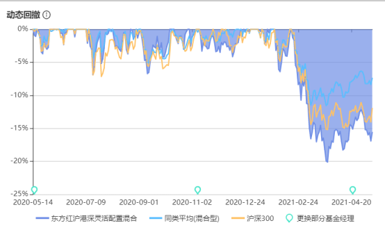 注：图片来自智策公募基金投顾平台 