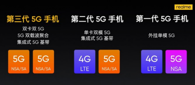 5G畅爽体验三年持续在线 realme真我GT Neo现货供应无需等待