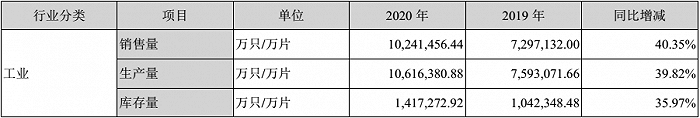 图片来源：三环集团2020年年度报告