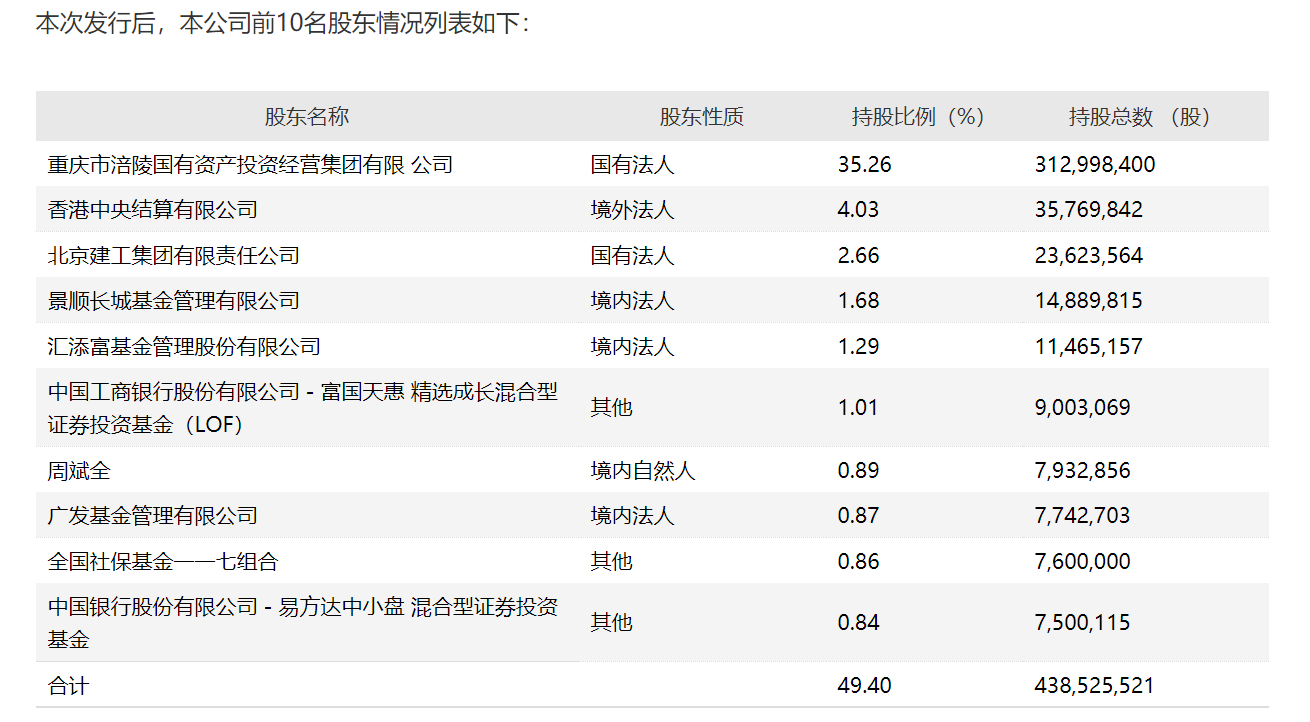 涪陵榨菜33亿定增吸引多路大咖 明星公募一季度加仓或已浮亏