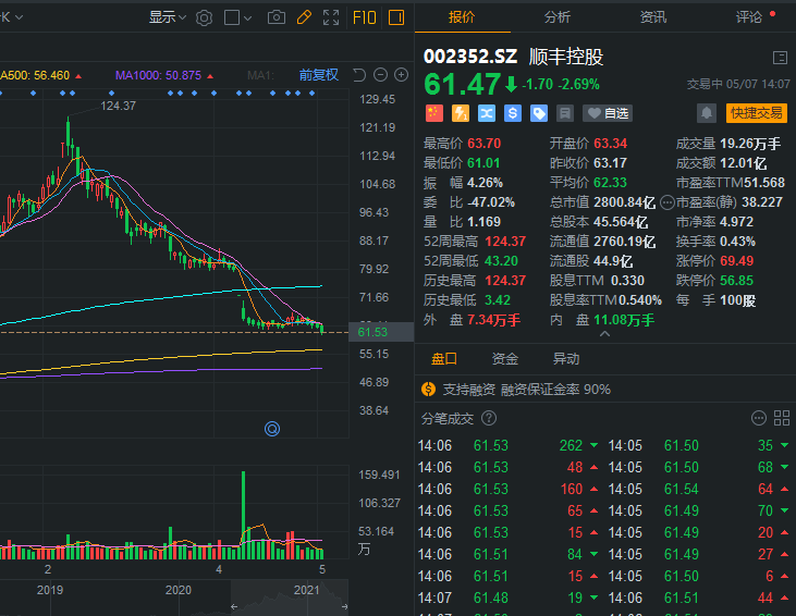 顺丰也搞房地产?!顺丰房托冲刺港股IPO 值得申购吗