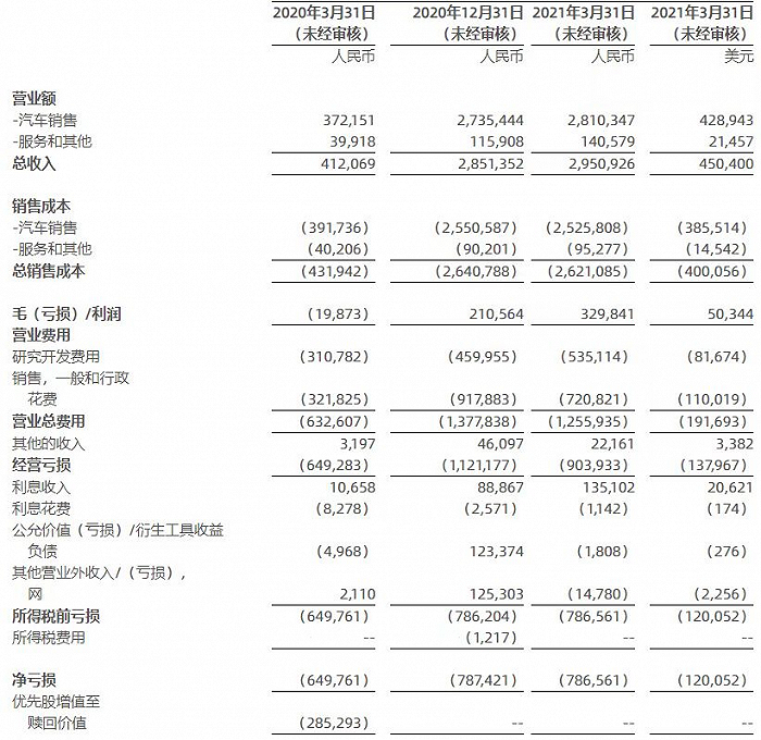 小鹏的成长焦虑：销量增长乏力、靠卖软件讲新故事