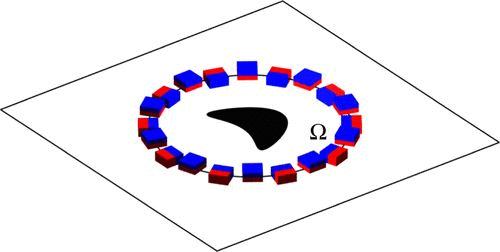   这幅示意图展示了借助围绕排列的帕尔贴元件（图中红蓝相间），能够将一个二维平面区域Ω中的风筝（图中黑色）在热测量中“隐形”。| 图片来源：Cassier, M. et al.