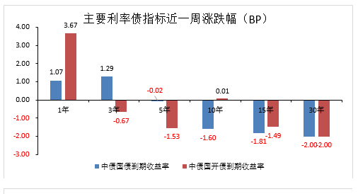 “金鹰周评 | 通胀敏感期下找寻市场结构性机会