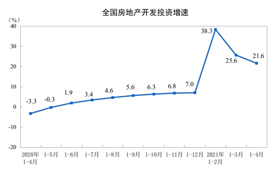 来源：国家统计局