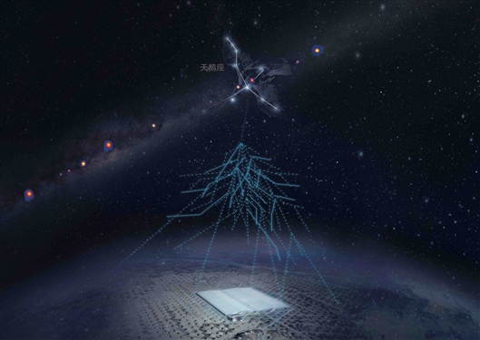 LHAASO重磅：银河系粒子加速能力超乎想象