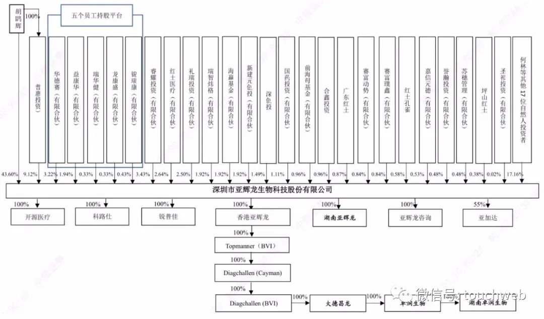 亚辉龙生物上市市值259亿胡鹍辉之父曾涉及刑事犯罪